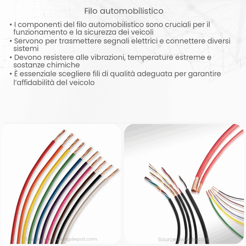 Filo automobilistico