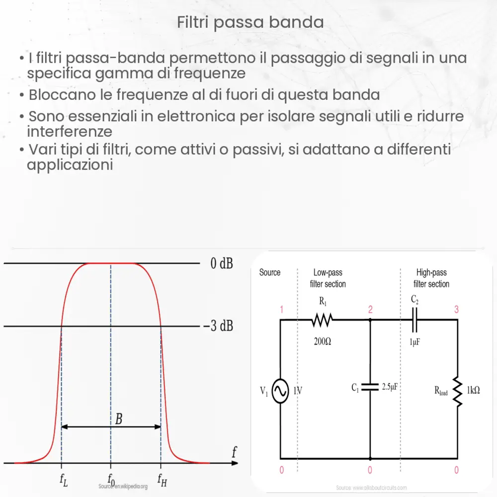 Filtri passa-banda