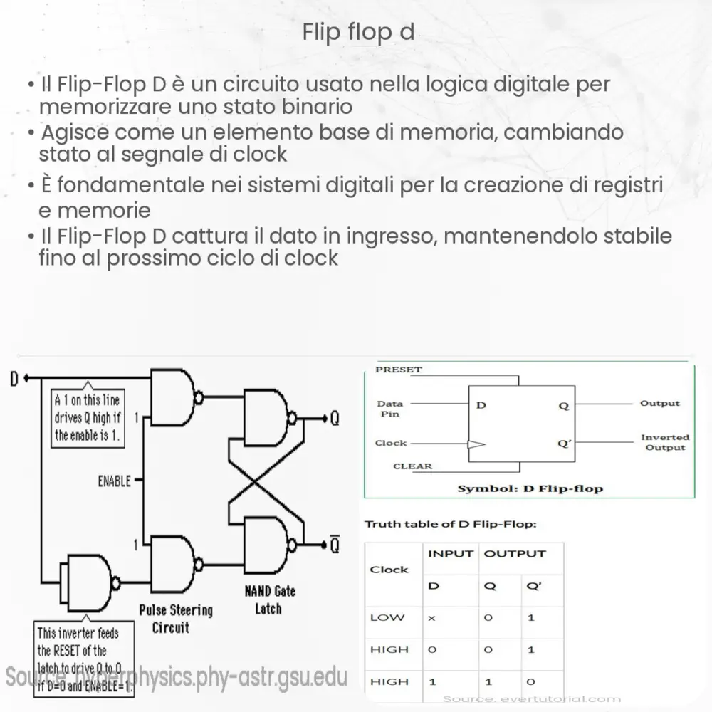 Flip-Flop D