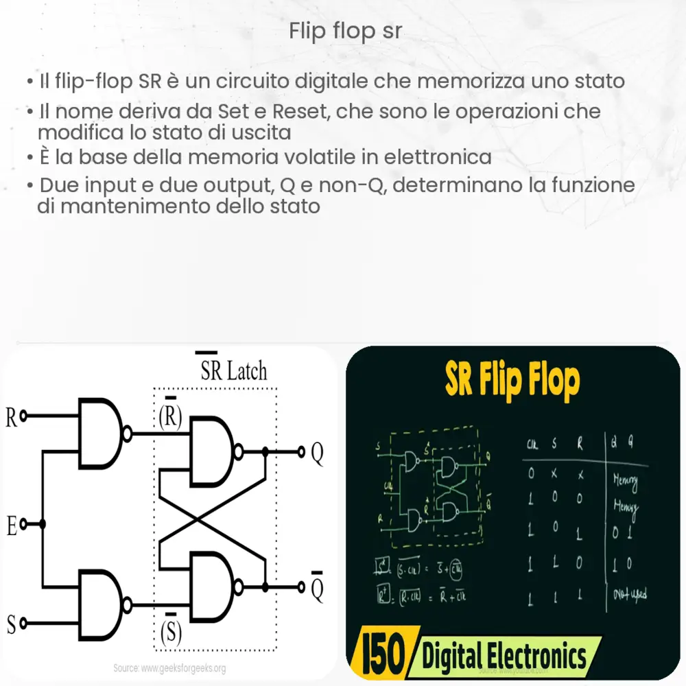 Flip-Flop SR