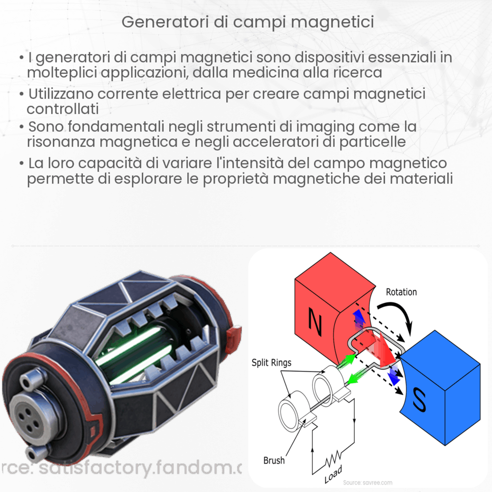 Generatori di Campi Magnetici