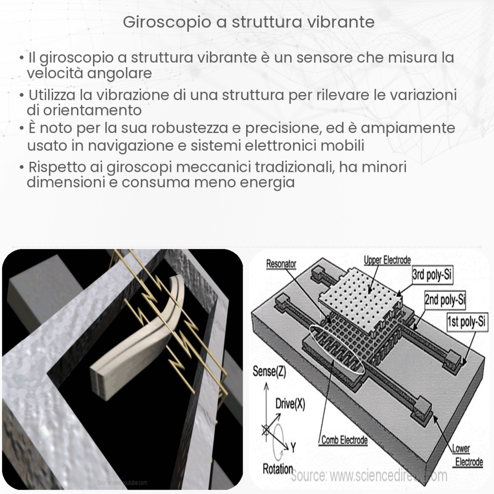 giroscopio a struttura vibrante