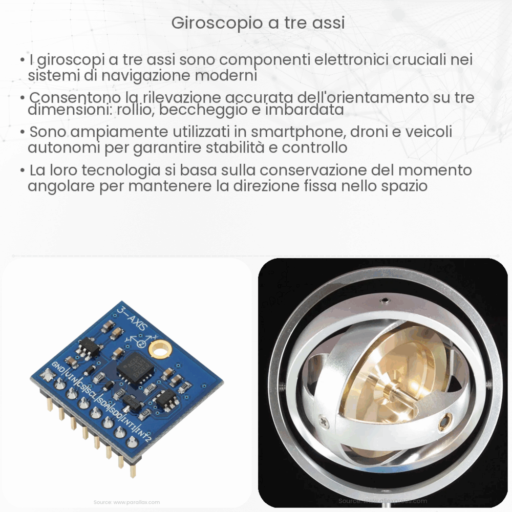 Giroscopio a tre assi