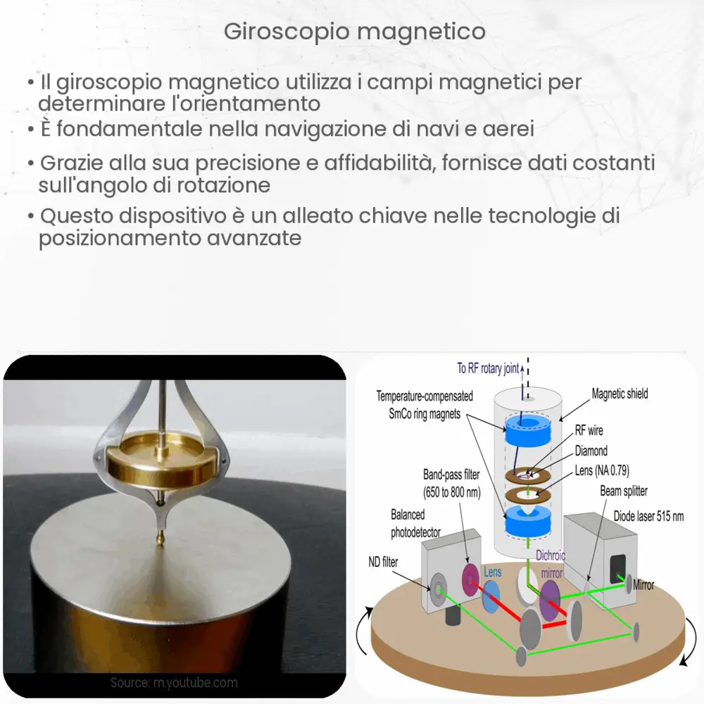 Giroscopio magnetico