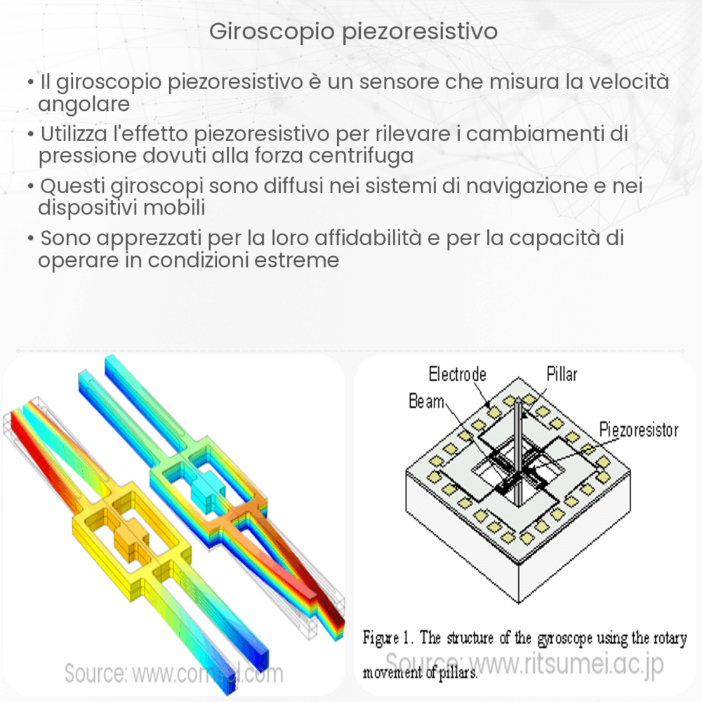 giroscopio piezoresistivo
