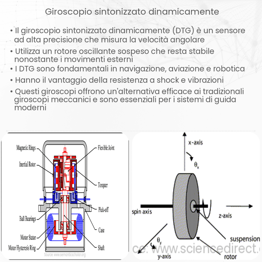 giroscopio sintonizzato dinamicamente