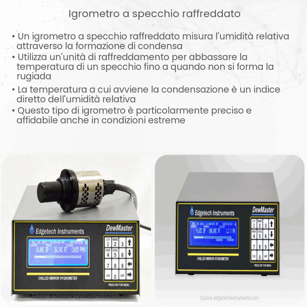Igrometro a specchio raffreddato