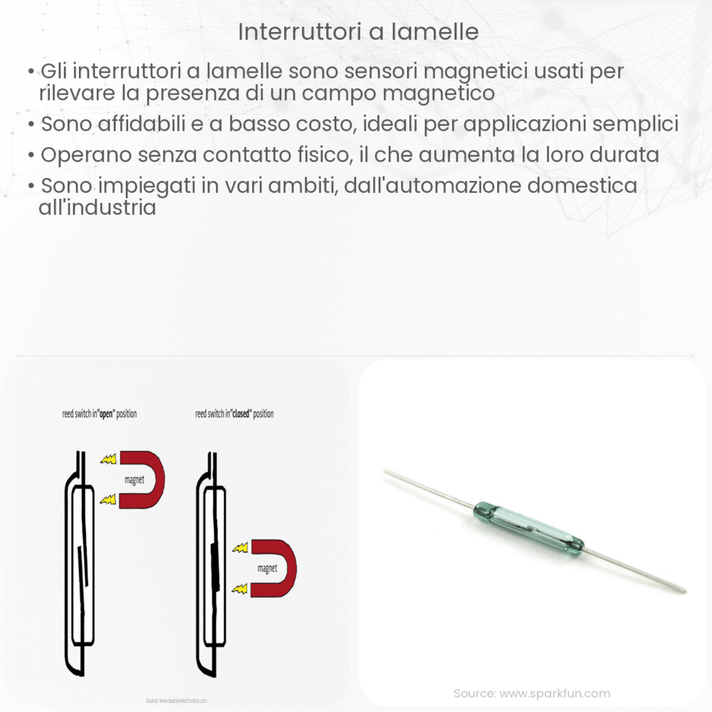 Interruttori a lamelle