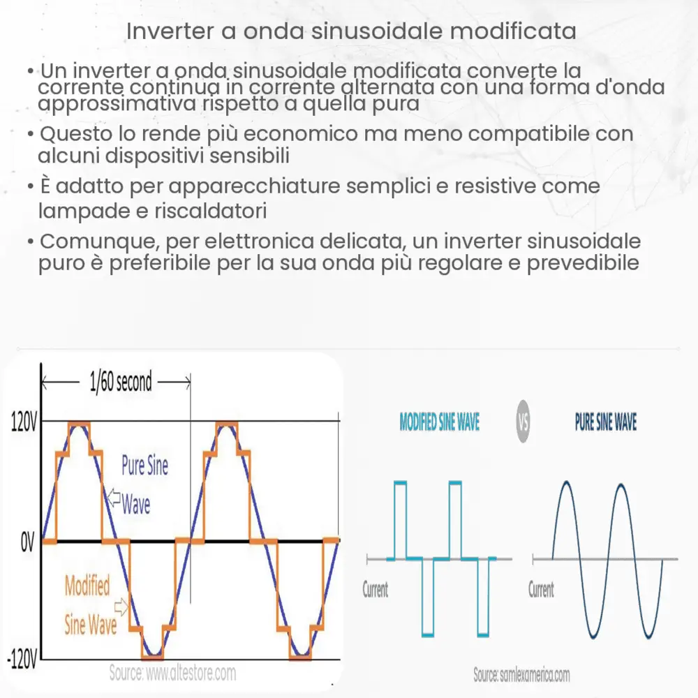 Inverter a onda sinusoidale modificata