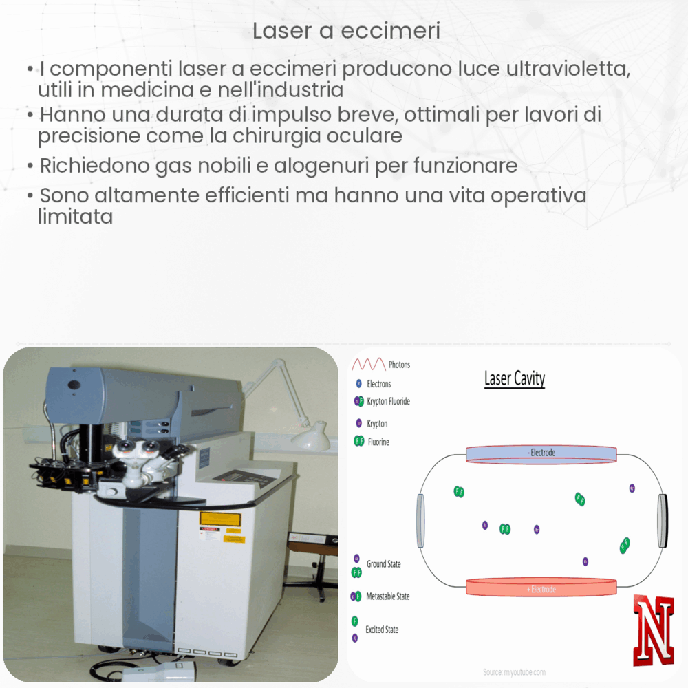 Laser a eccimeri
