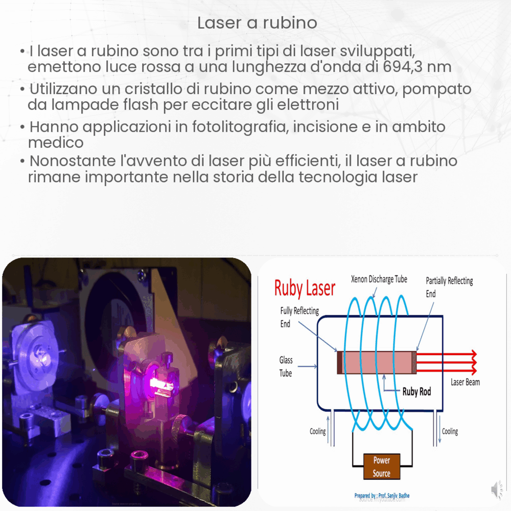 Laser a rubino