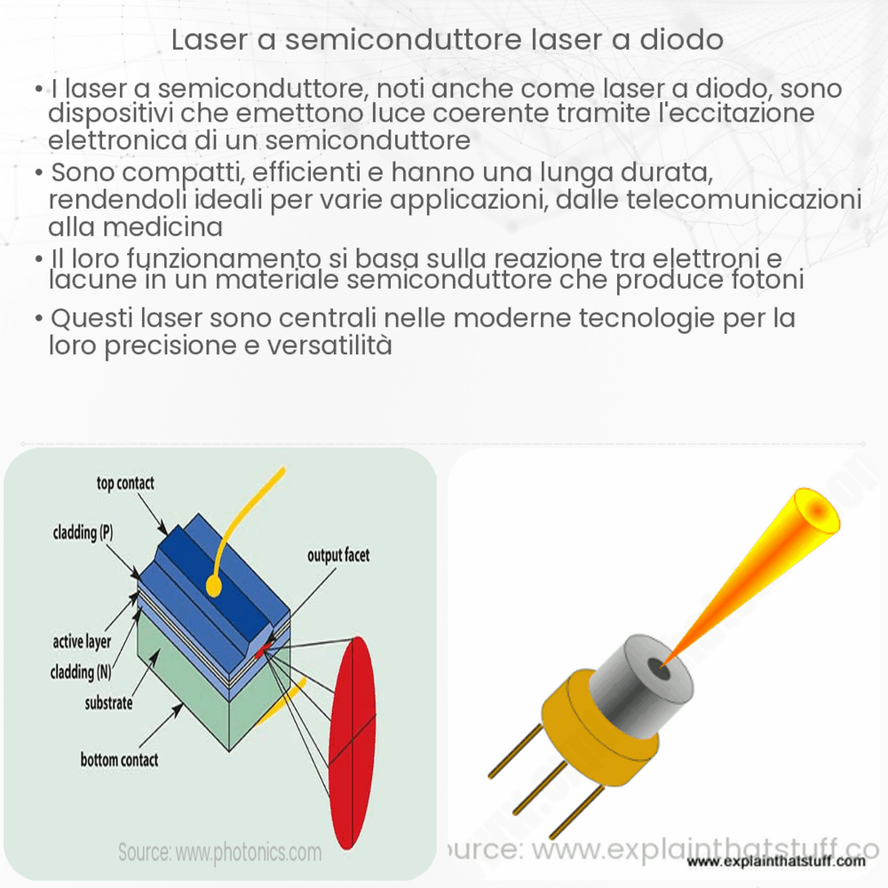 Laser a semiconduttore (laser a diodo)