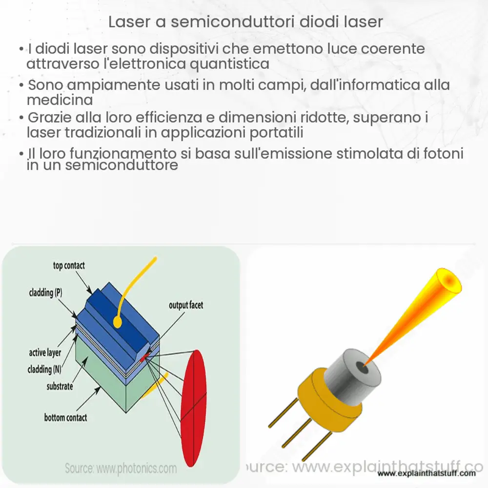 Laser a semiconduttori (Diodi laser)