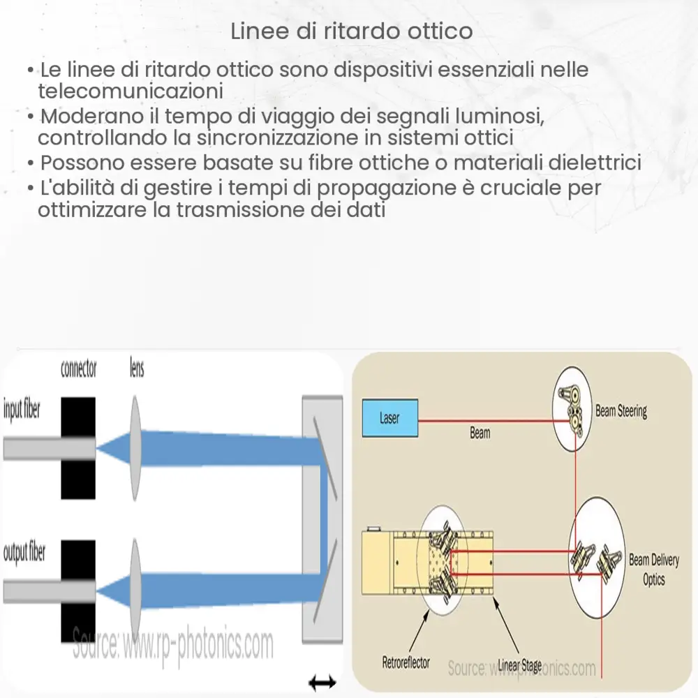 Linee di Ritardo Ottico
