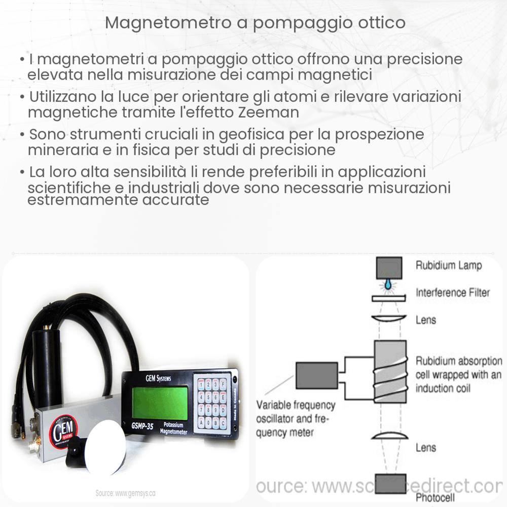 Magnetometro a pompaggio ottico
