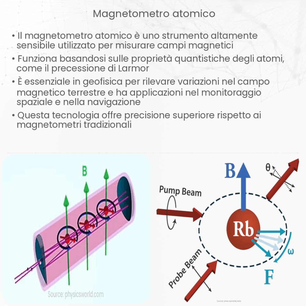 Magnetometro atomico