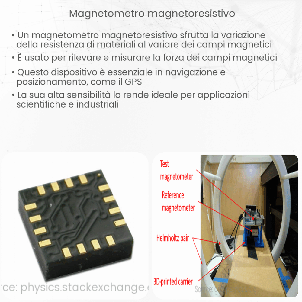 Magnetometro magnetoresistivo