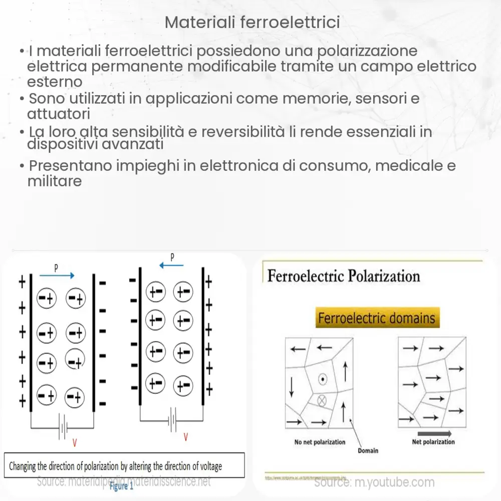 Materiali ferroelettrici