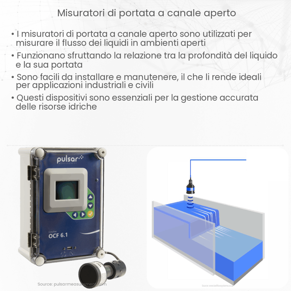 Misuratori di portata a canale aperto
