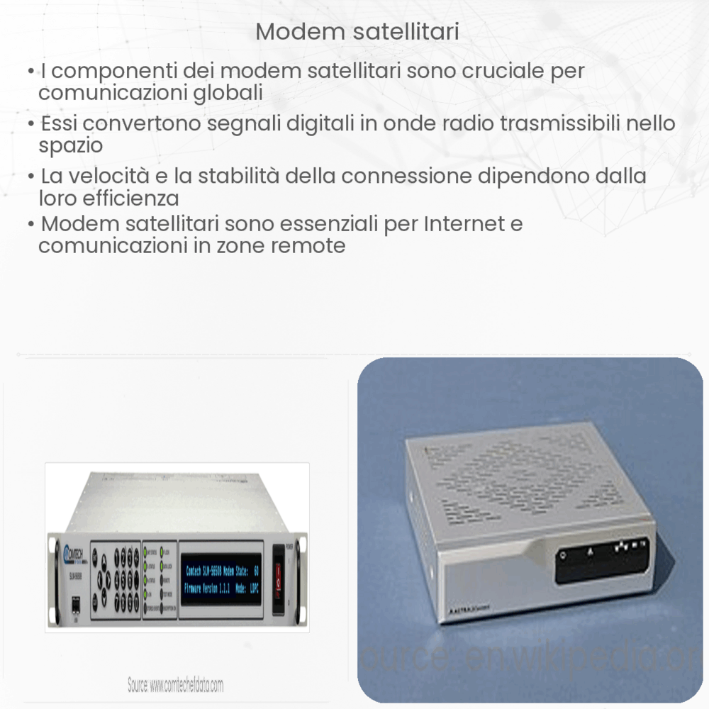 Modem satellitari