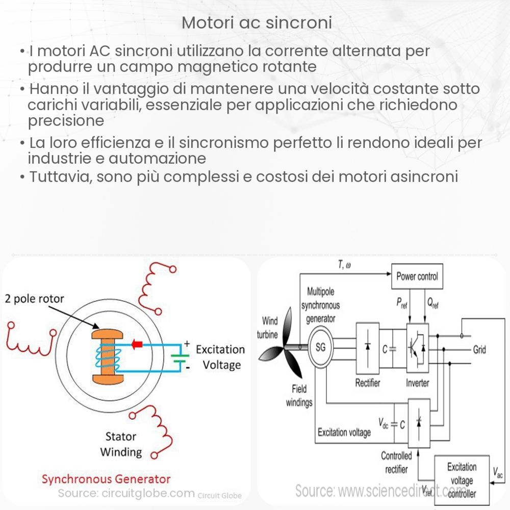 Motori AC sincroni