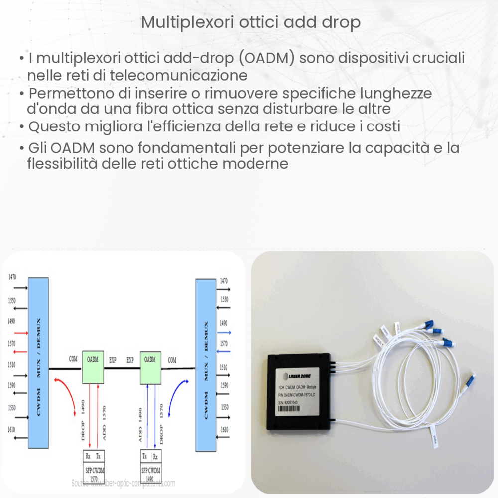Multiplexori ottici add-drop