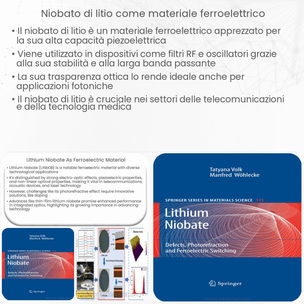 Niobato di litio come materiale ferroelettrico