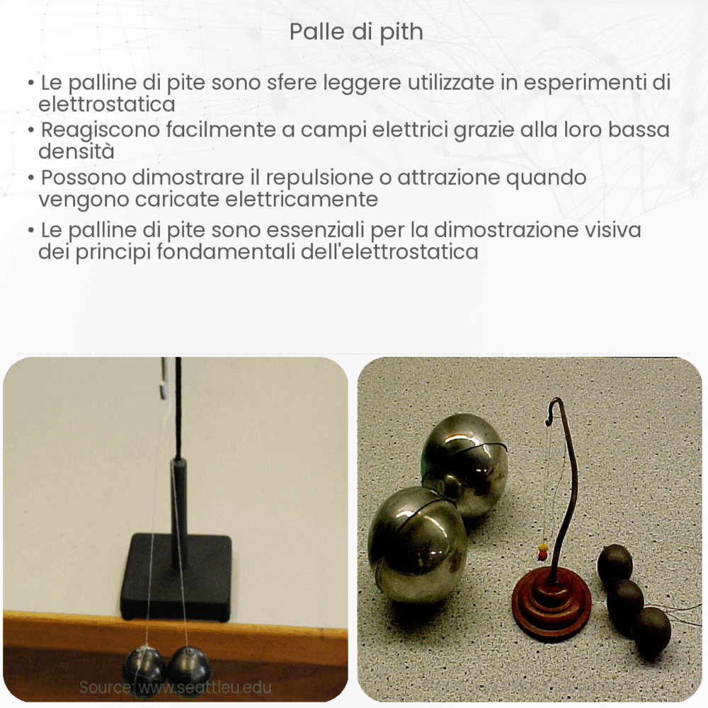 Palle di pith| Come funziona, Applicazione e Vantaggi