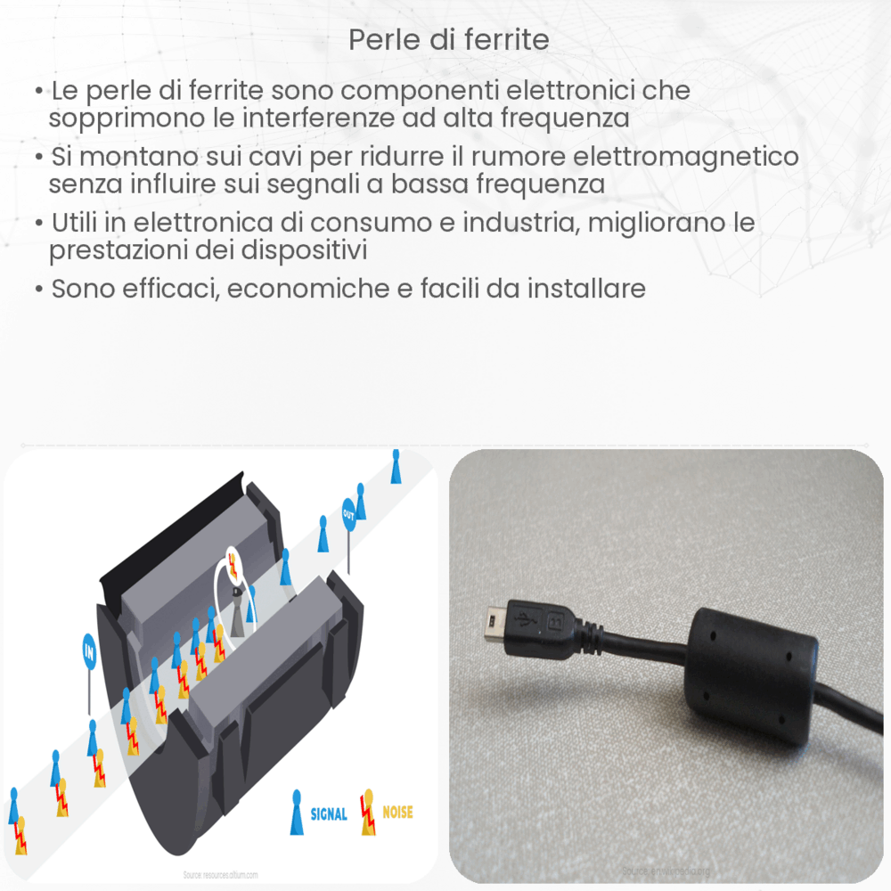 Perle di ferrite