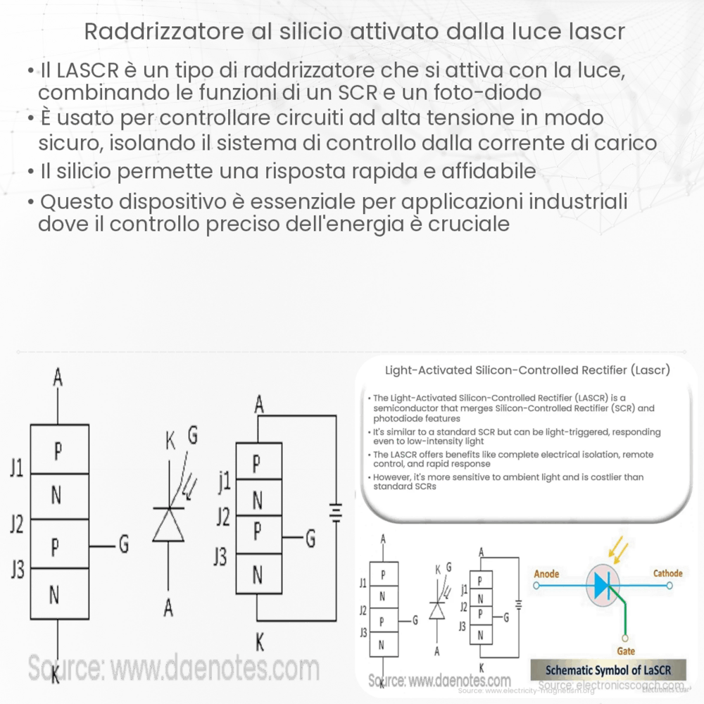 Raddrizzatore al Silicio Attivato dalla Luce (LASCR)