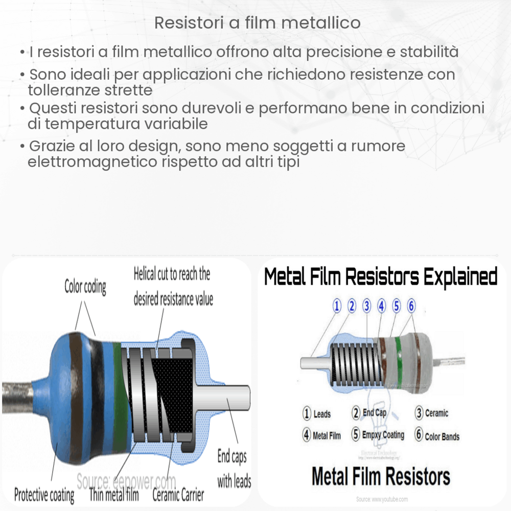 Resistori a film metallico