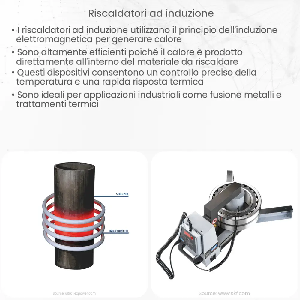 Riscaldatori ad induzione