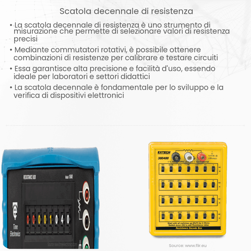 Scatola decennale di resistenza