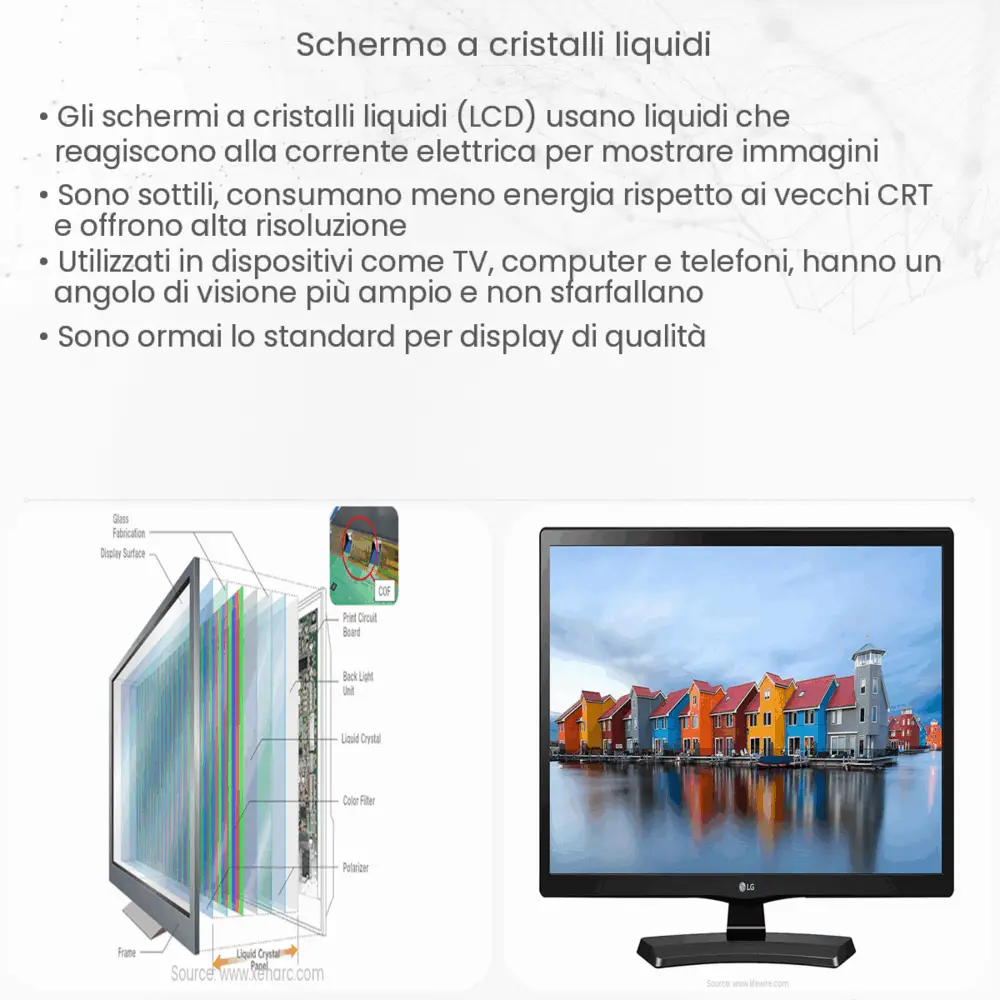 Schermo a cristalli liquidi