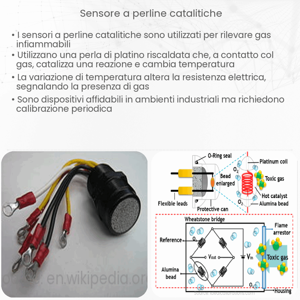 Sensore a perline catalitiche