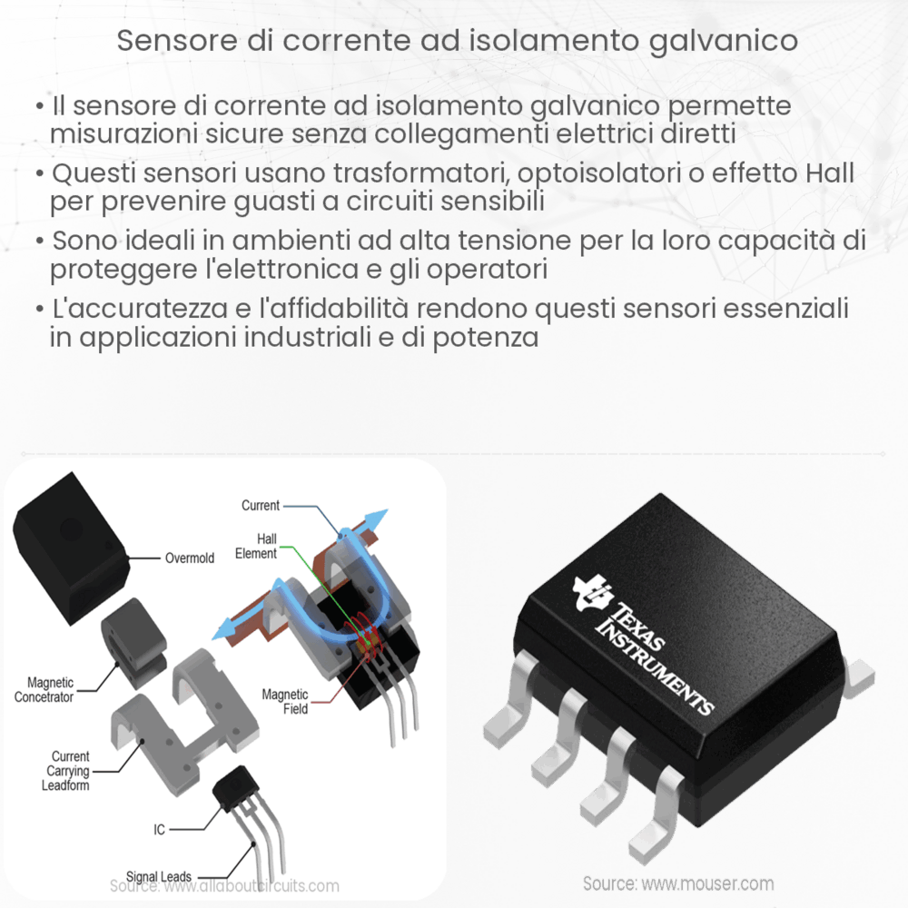 Sensore di corrente ad isolamento galvanico