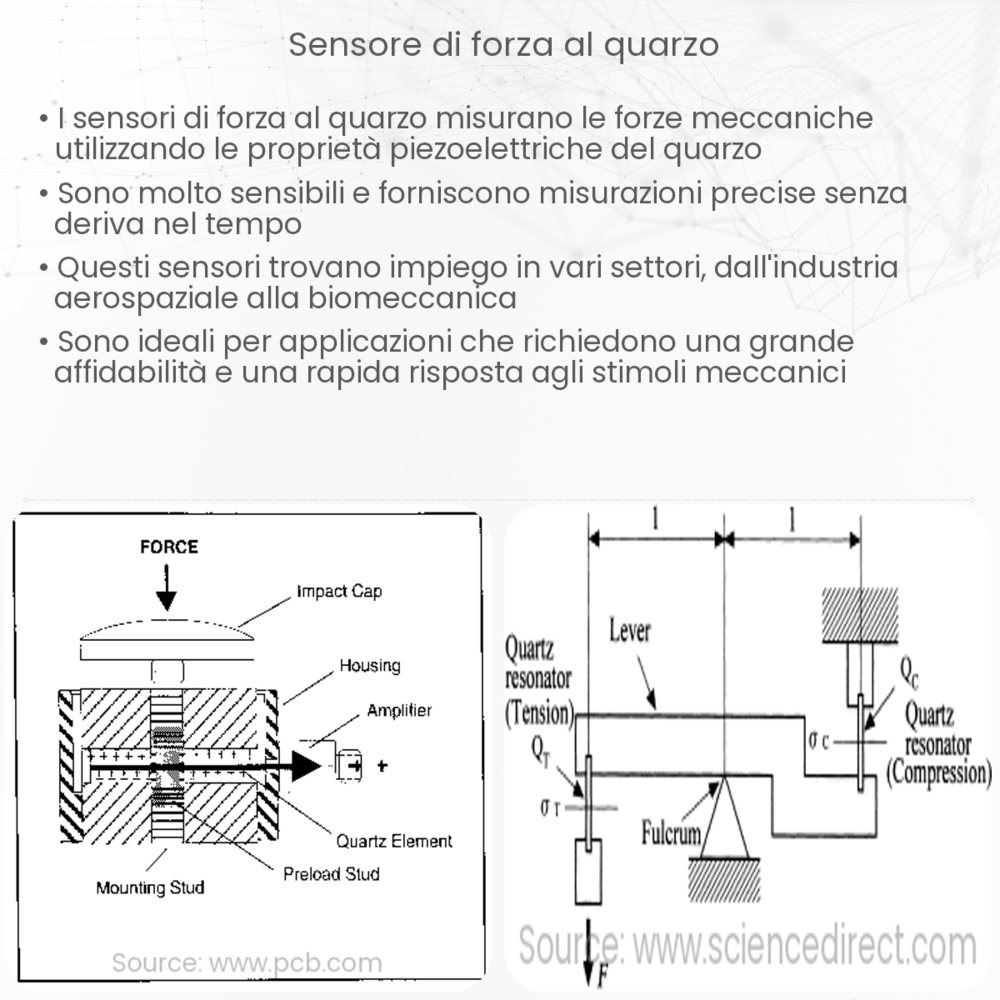 Sensore di forza al quarzo