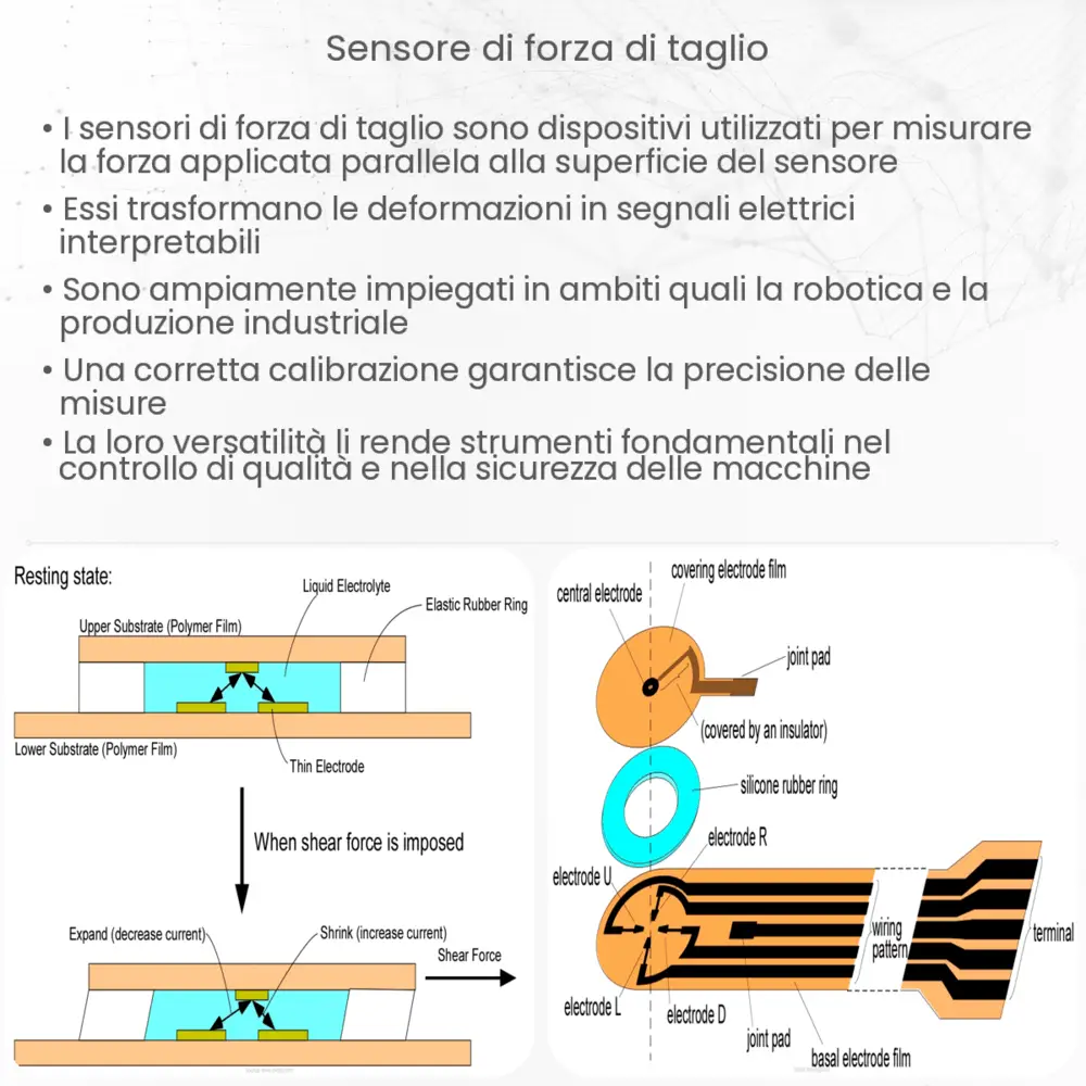 Sensore di forza di taglio