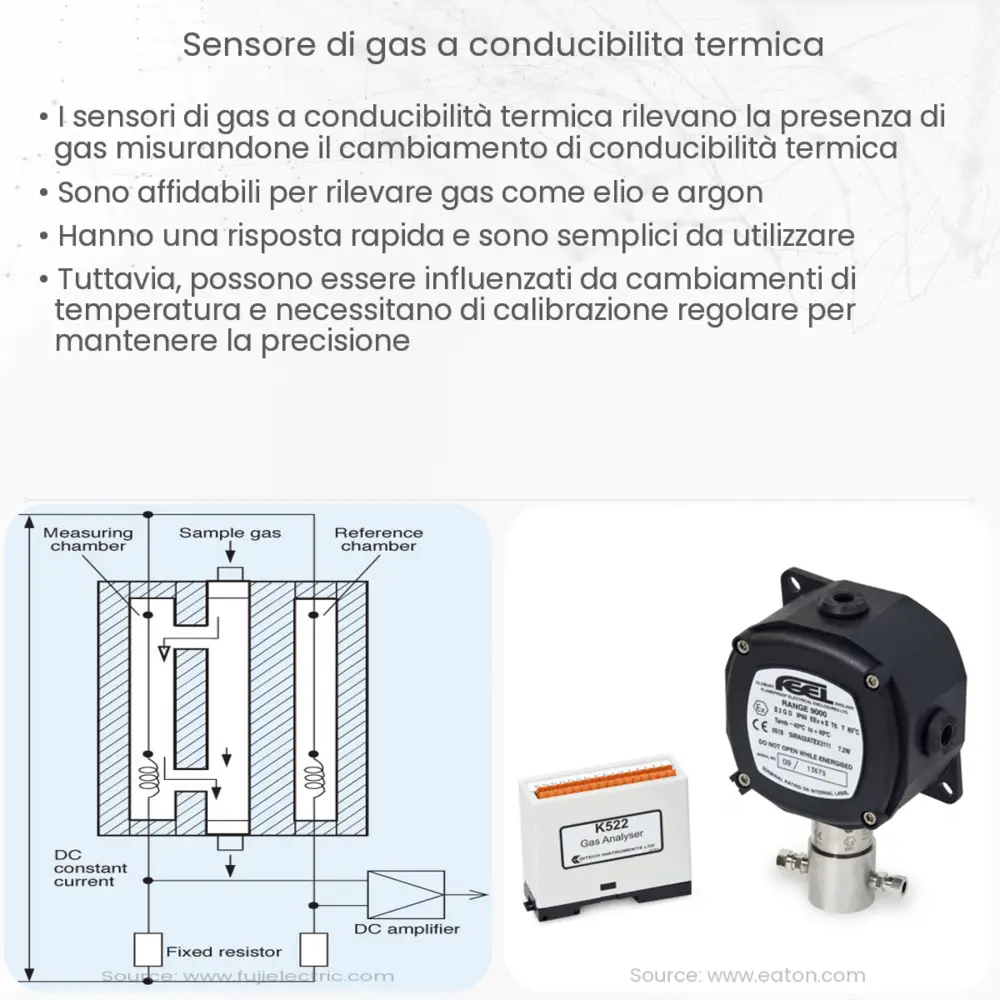 Sensore di gas a conducibilità termica