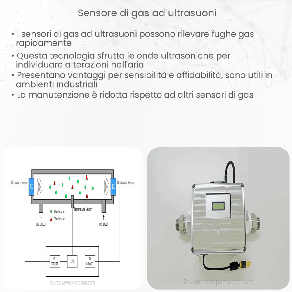 Sensore di gas ad ultrasuoni