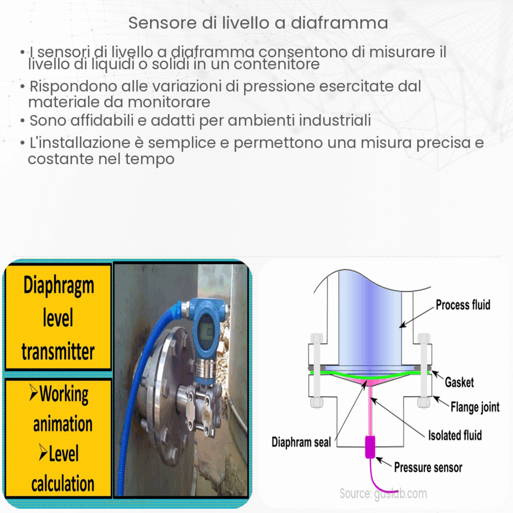 Sensore di livello a diaframma