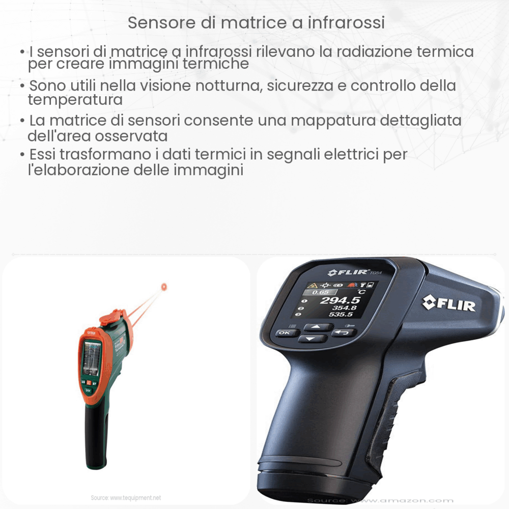 Sensore di matrice a infrarossi