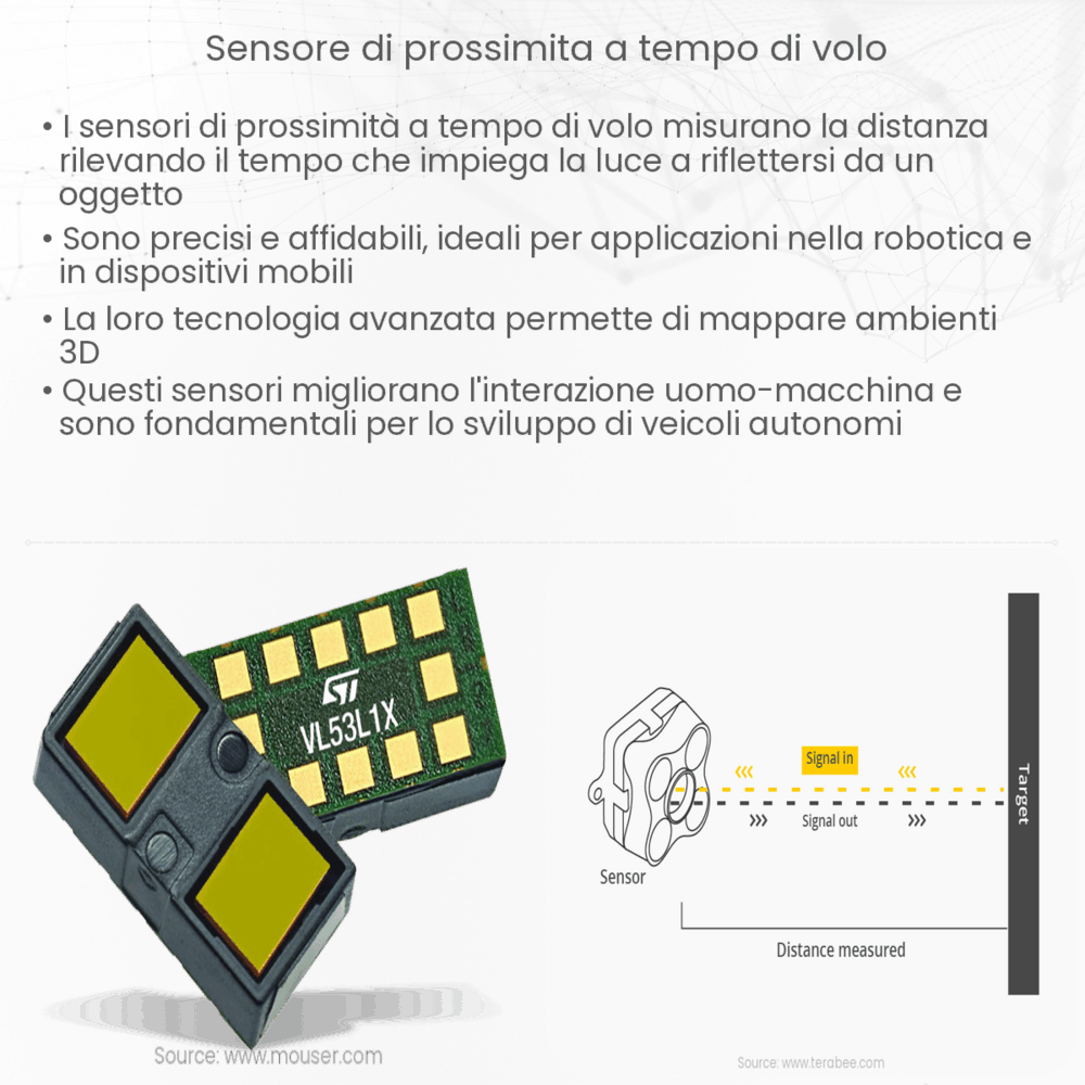 Sensore di prossimità a tempo di volo