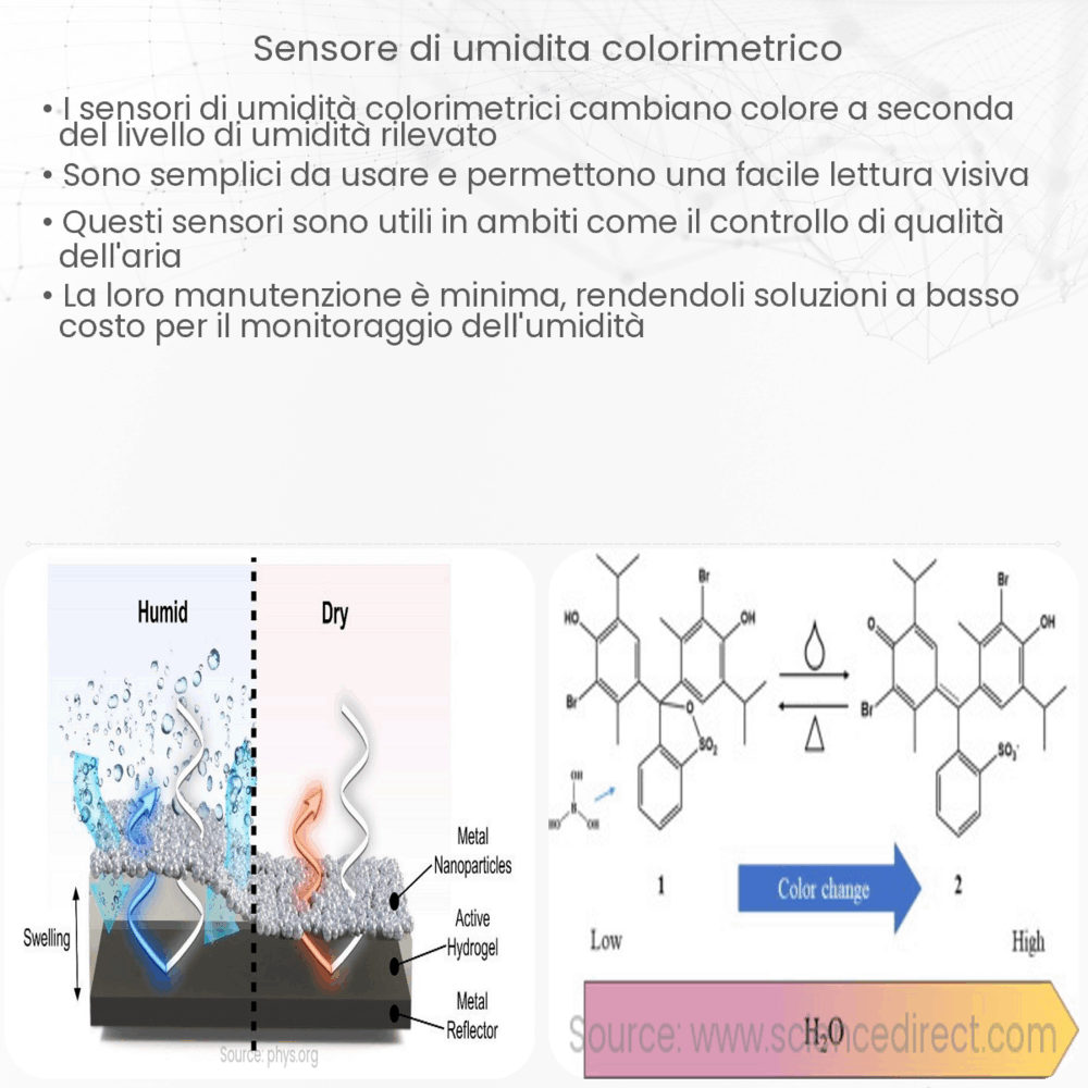 Sensore di umidità colorimetrico