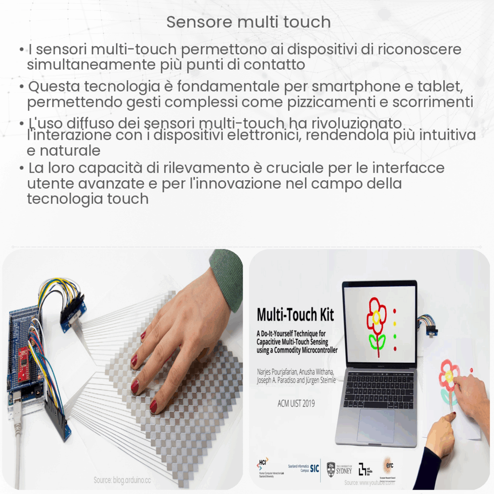 Sensore Multi-Touch