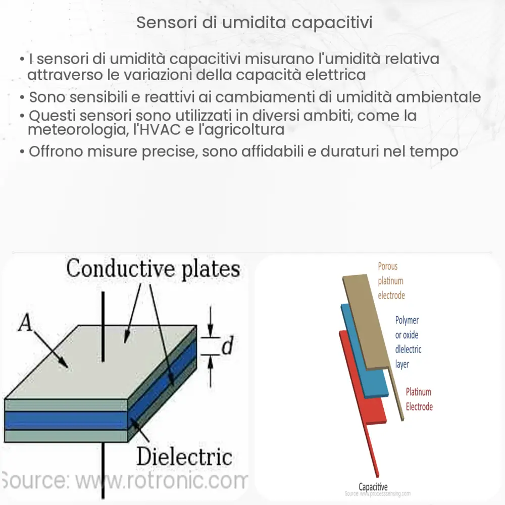 Sensori di umidità capacitivi