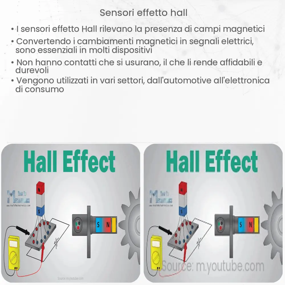 Sensori effetto Hall