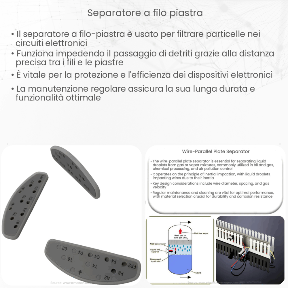 Separatore a filo-piastra