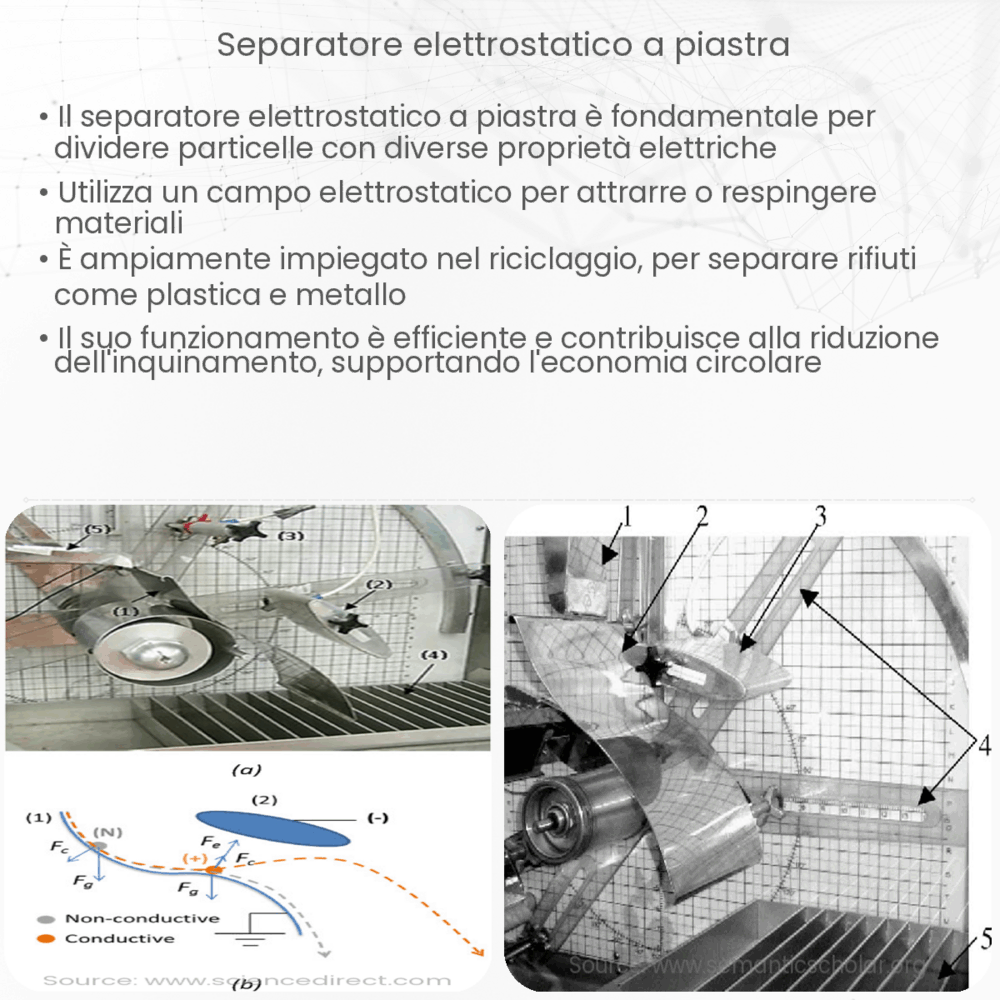 Separatore elettrostatico a piastra