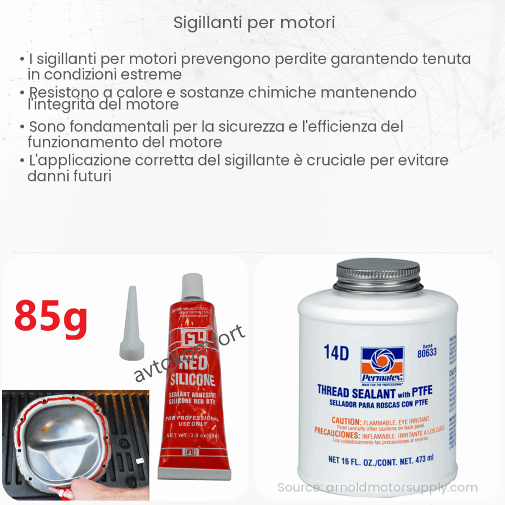 Sigillanti per motori